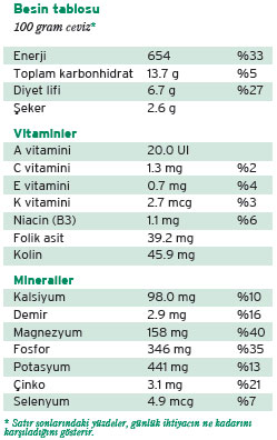 eylul-2012-beslenmeraporu-resim-3