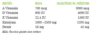 mart-2013-vitamin-raporu-resim-5